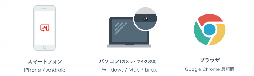 カメラ付きのスマホまたはパソコンをご用意ください